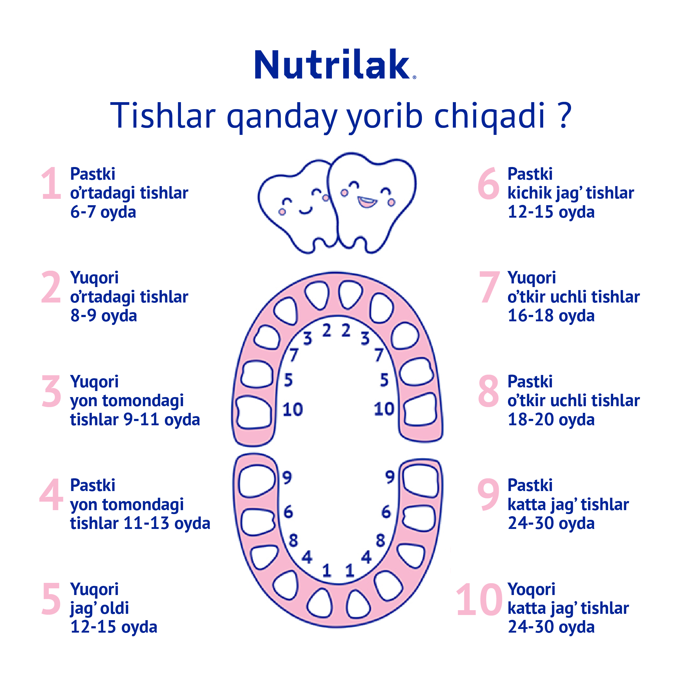 uzb_zubi