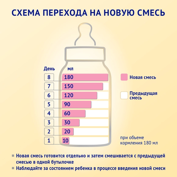 Echki sutidan tayyorlangan Nutrilak Premium 3 bolalar sutli ichimligi 