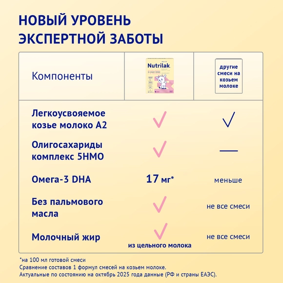 Echki sutidan tayyorlangan Nutrilak Premium 3 bolalar sutli ichimligi 
